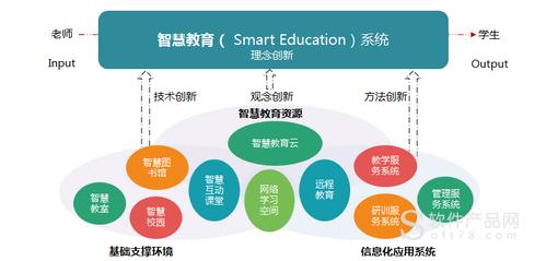 智慧教育解决方案_长视科技_广东省广州市_软件产品网