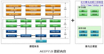 沈阳java软件开发培训