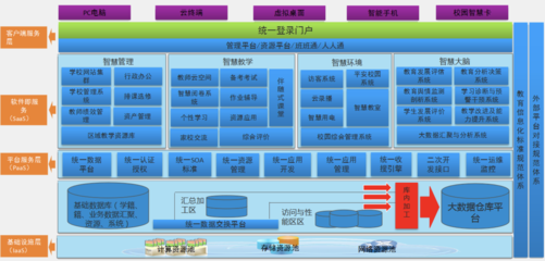 华网信息-专注于教育信息化,以大数据、虚拟化、云计算等新兴技术赋能教育