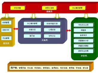 安脉教学质量精细化管理软件