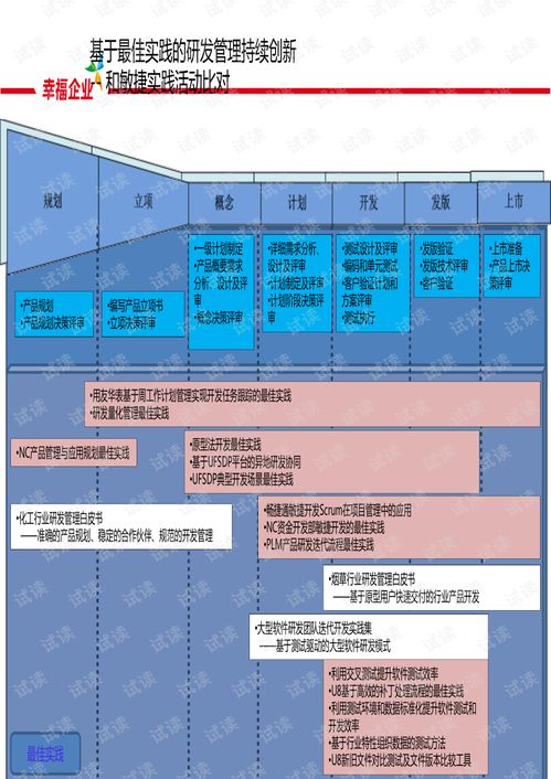 通用软件产品研发的成本管理