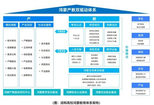 润和软件鸿蒙全场景开发与教学创新解决方案赋能高校ict人才培养