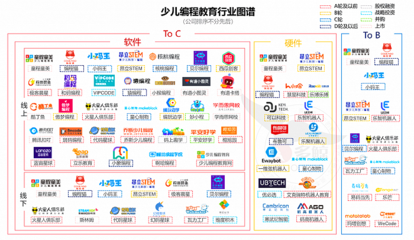 盛通教育研究院王莎莎:“双减”之后,少儿编程市场容量将明显增大